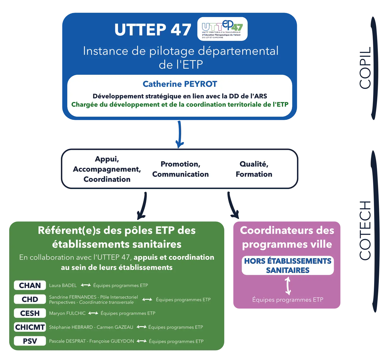 logigramme-2